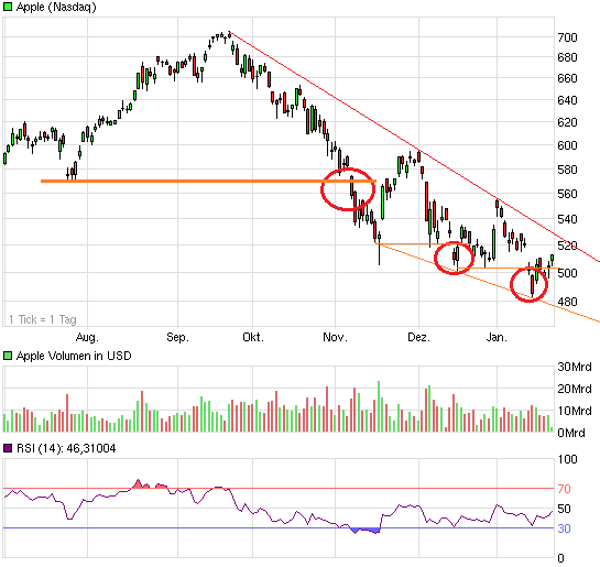QV ultimate (unlimited) 571924