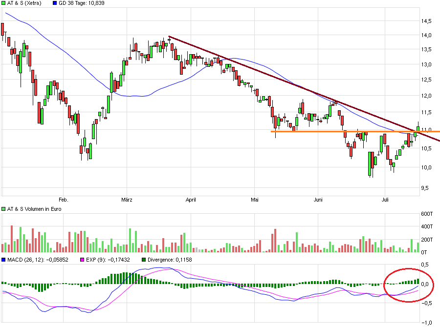 AT&S ist sehr unterbewertet! 927816