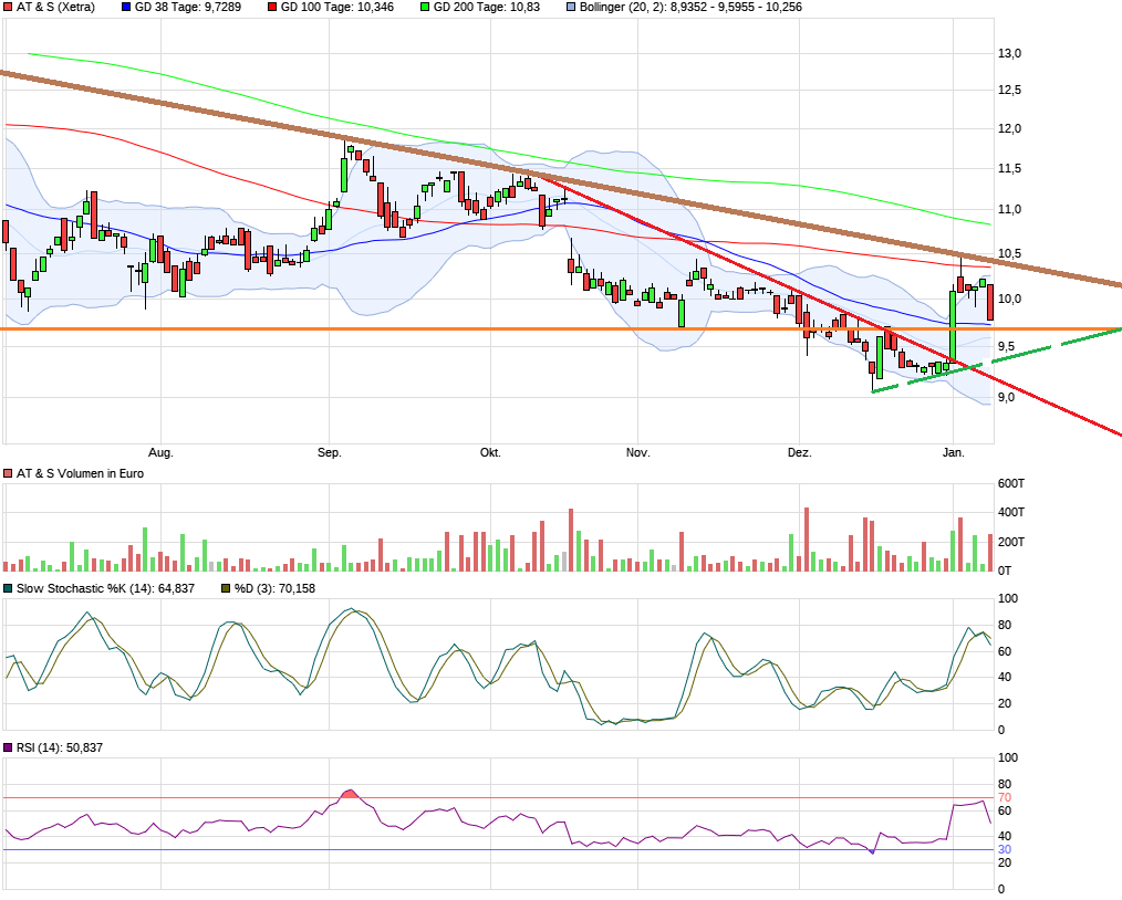 AT&S ist sehr unterbewertet! 963252