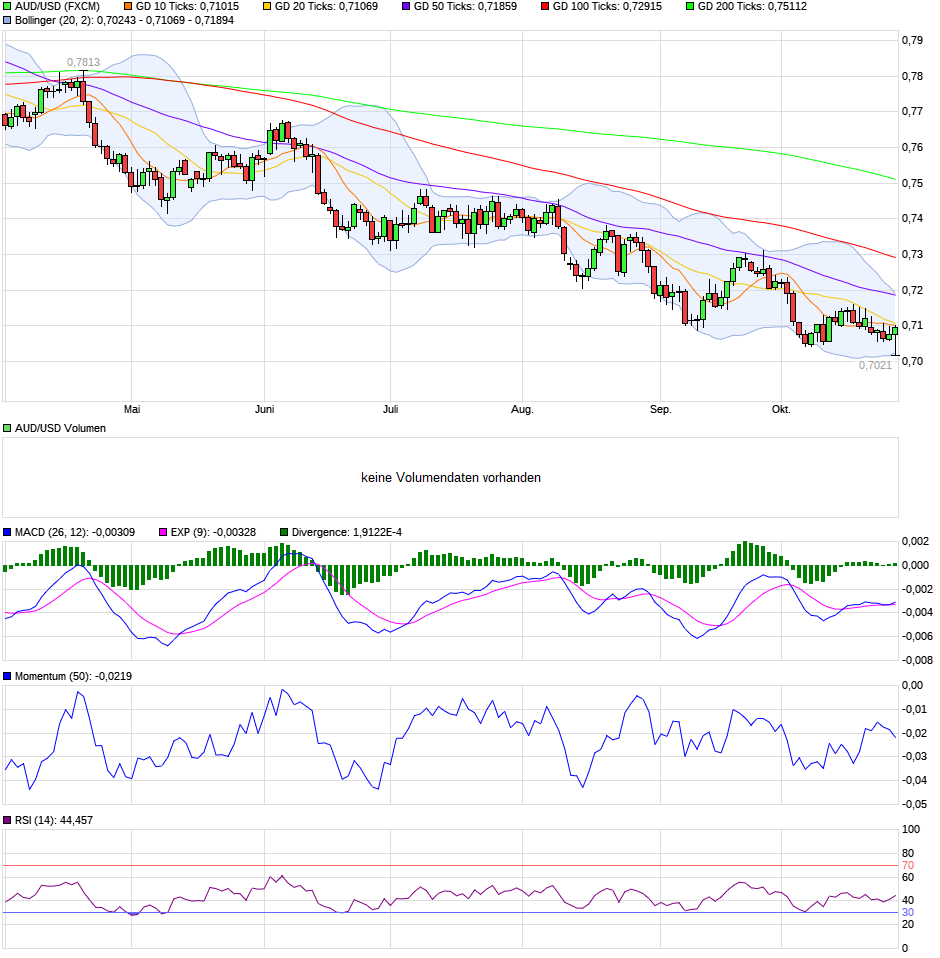QV ultimate (unlimited) 1080120