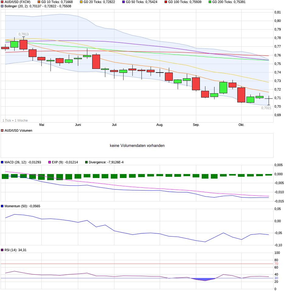 QV ultimate (unlimited) 1080121