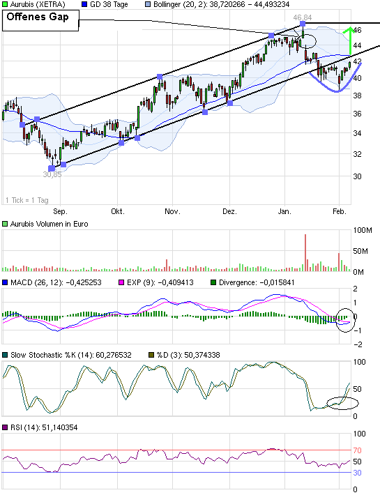 der größte Kupferproduzent Europas 378850