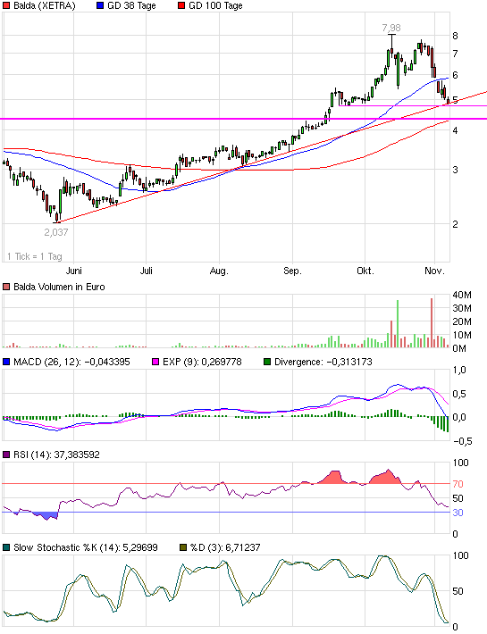 Katjuschas Real Life Depot 2010 356433