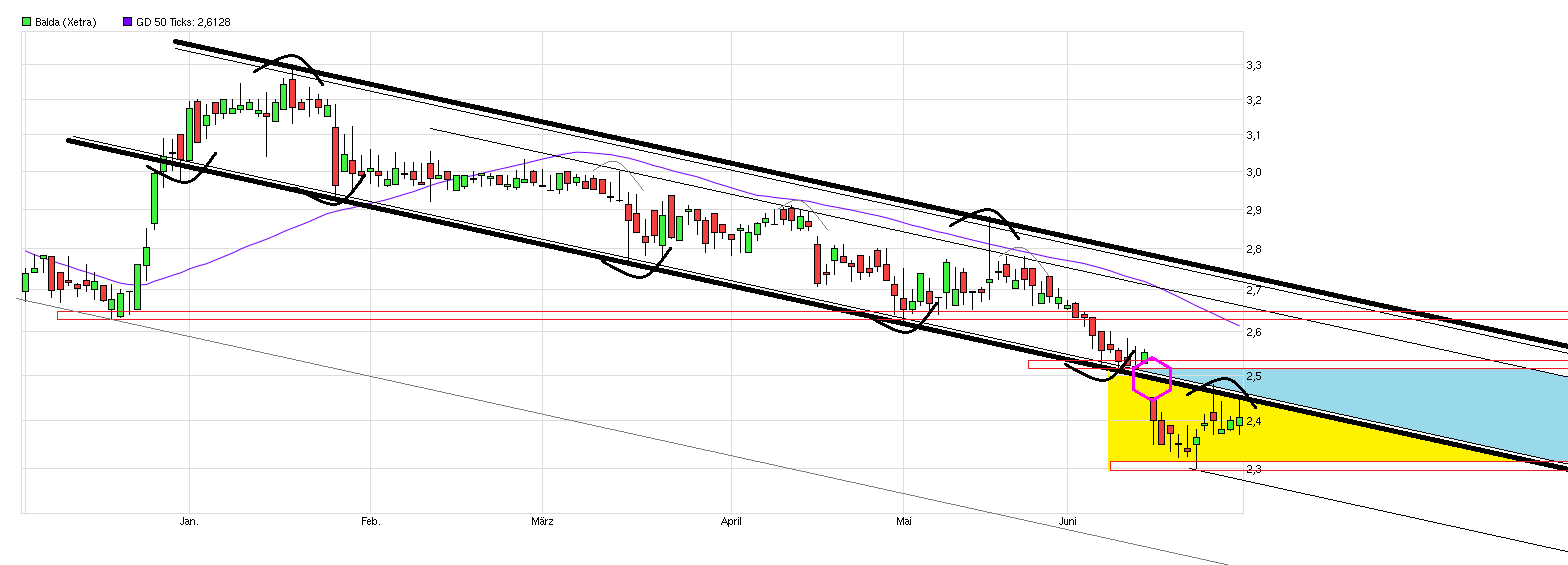 Balda schnelle 100 Prozent 836923