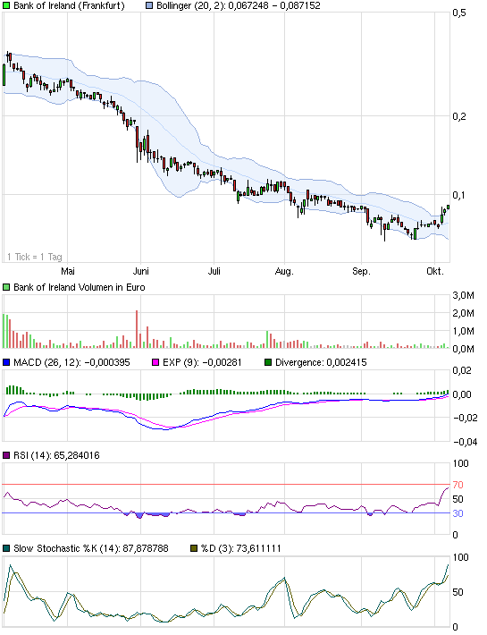 Was meint Ihr, lohnt sich der einstig hier? 445922
