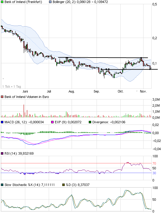 Was meint Ihr, lohnt sich der einstig hier? 456254