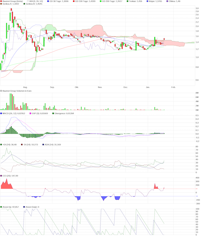 Twintec - Aktienumsätze explodieren 1036331