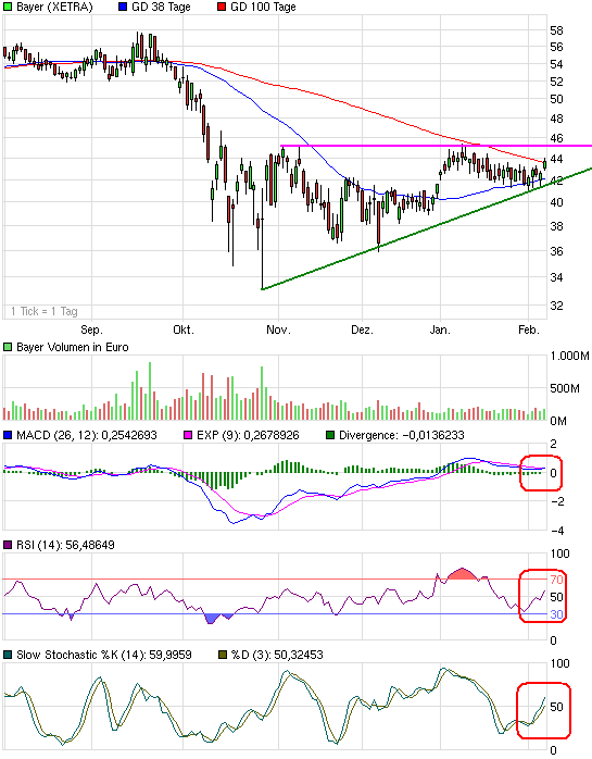 Attraktive DAX - Kaufgelegenheiten 215320