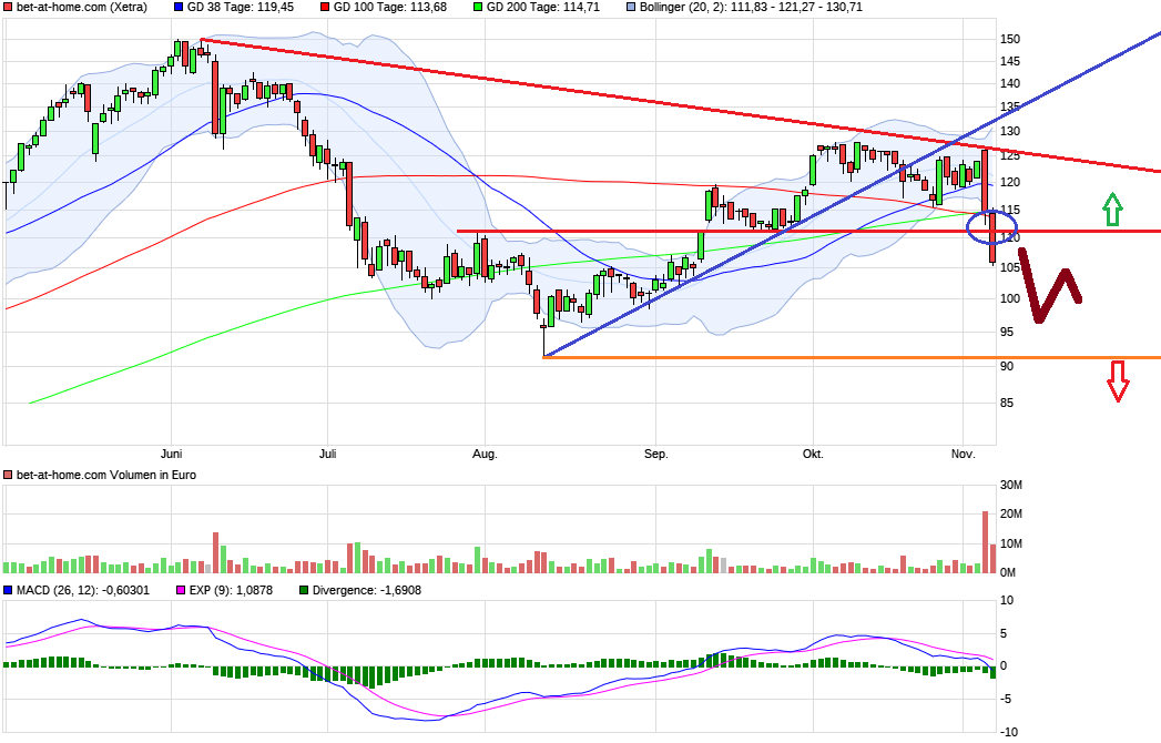 BET-AT-HOME-COM - Ausbruch erfolgt - Kursziel 30 1022429