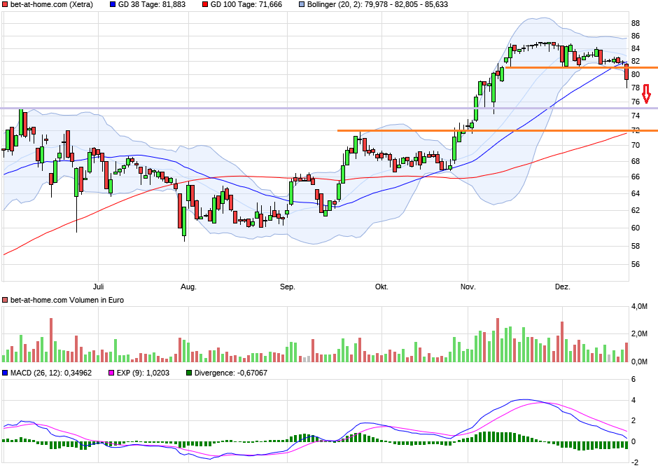 BET-AT-HOME-COM - Ausbruch erfolgt - Kursziel 30 960058