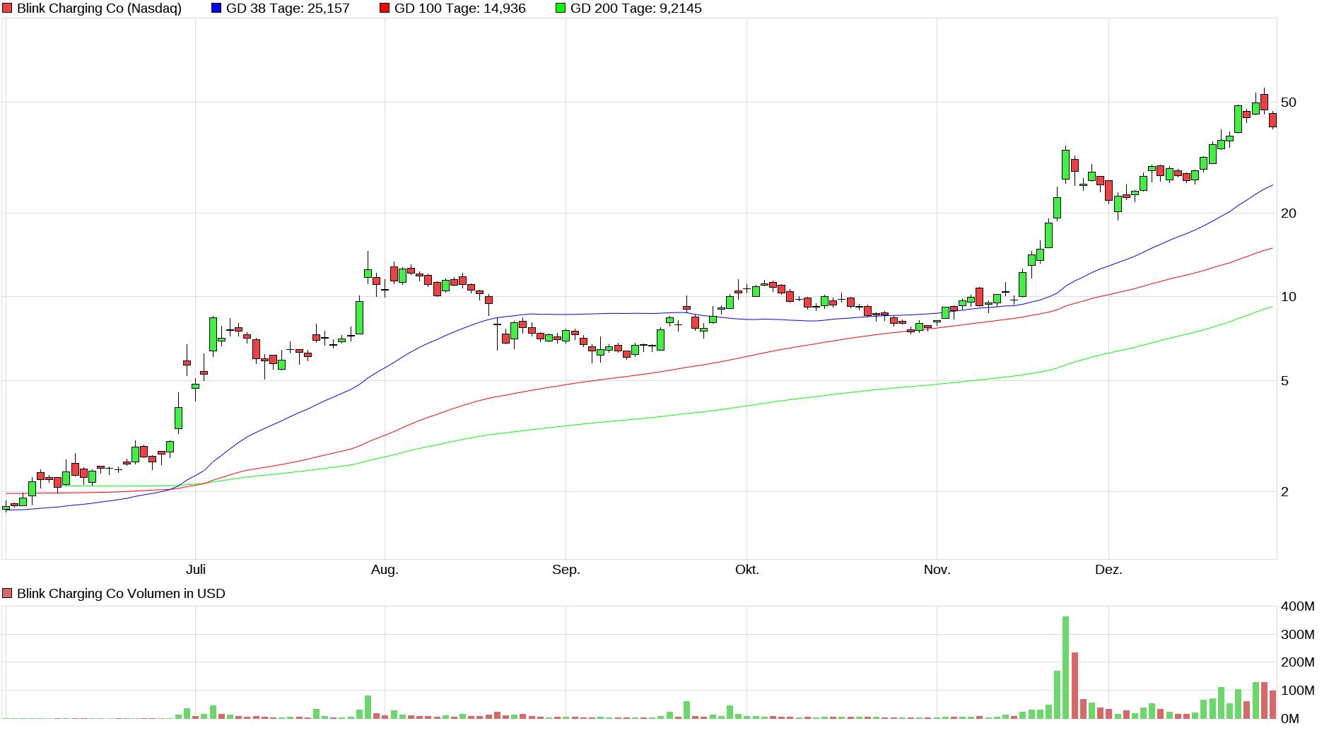 Zaptec - Ladelösungen Elektroautos 1222893