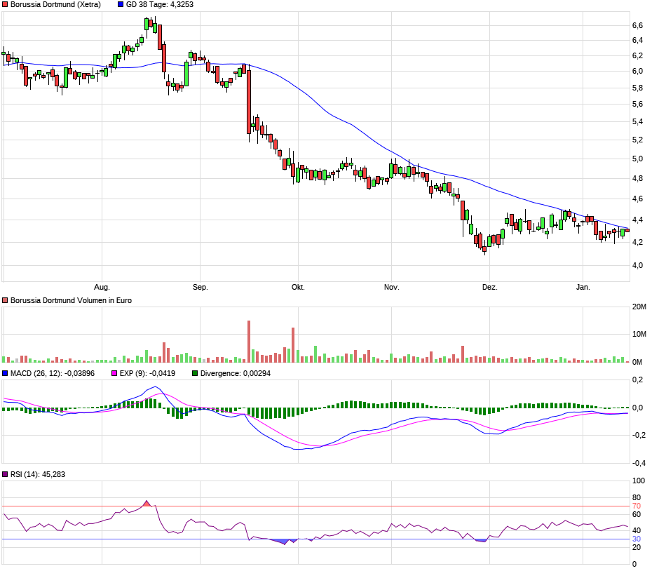 14 Gründe für ein Investment in BVB. 1294188