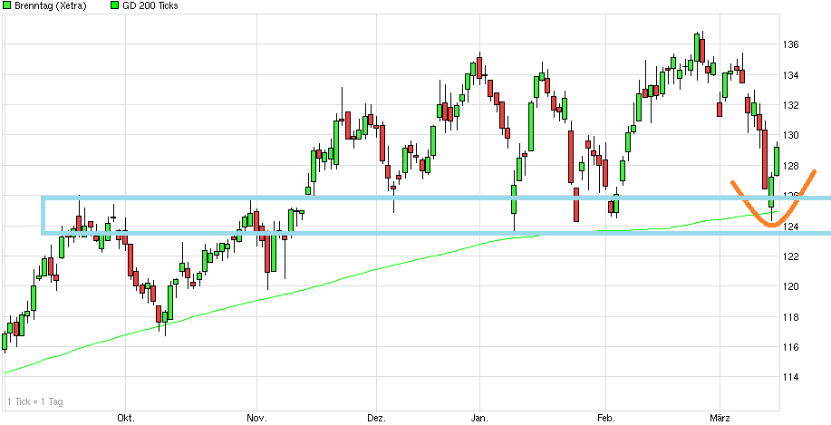 Größter Börsengang des Jahres - ein Schnäppchen?!? 705497