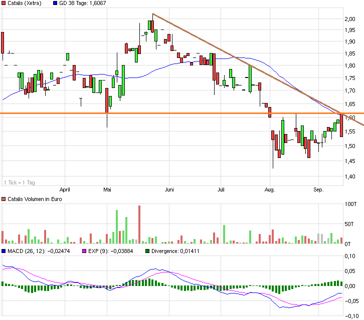 CATALIS SE EO-,10 auf zu neuen Höhen 756546