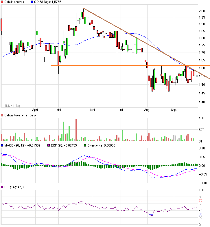 CATALIS SE EO-,10 auf zu neuen Höhen 759074