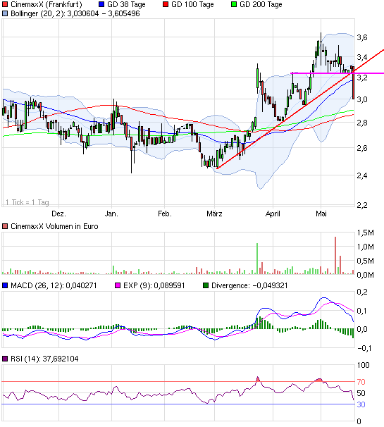 Im Kino gewesen. Geweint 404631