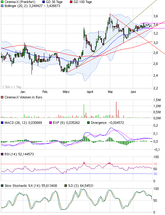 Im Kino gewesen. Geweint 415692