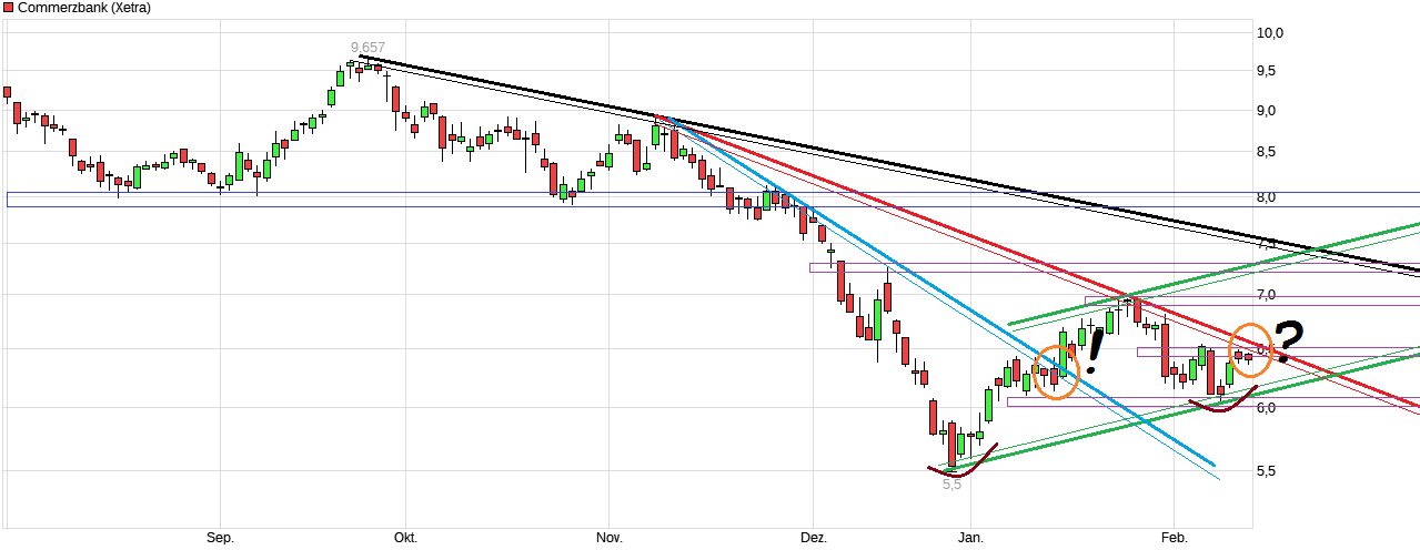 COMMERZBANK kaufen Kz. 28 € 1096548