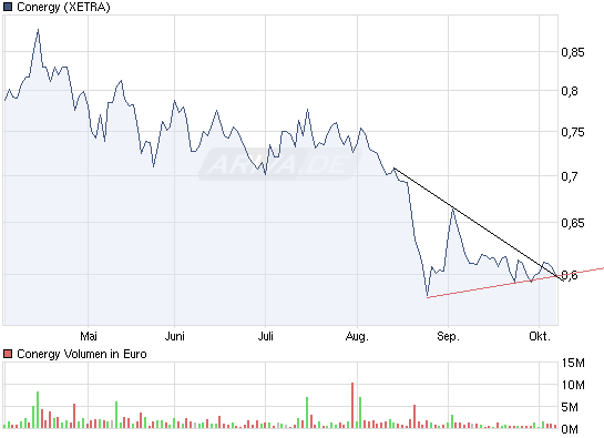 Die Solarbranche erst am Anfang?! 349912