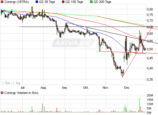 Die Solarbranche erst am Anfang?! 369289