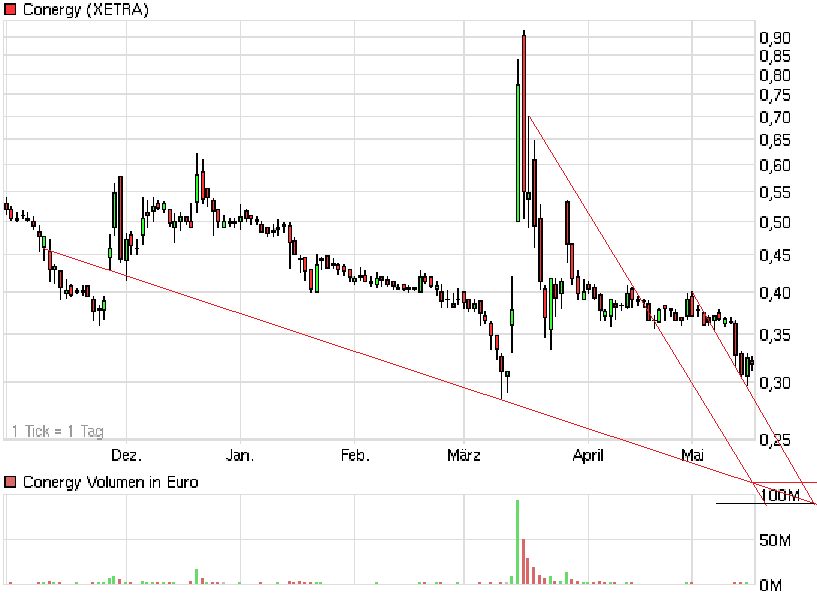 Die Solarbranche erst am Anfang?! 403996