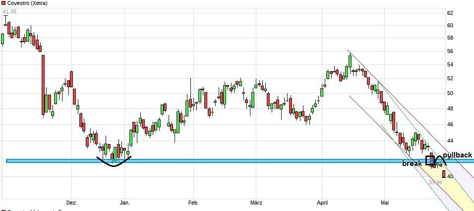 Covestro Aktie - Wkn: 606214 1114924