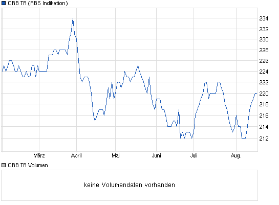 against all odds 635028