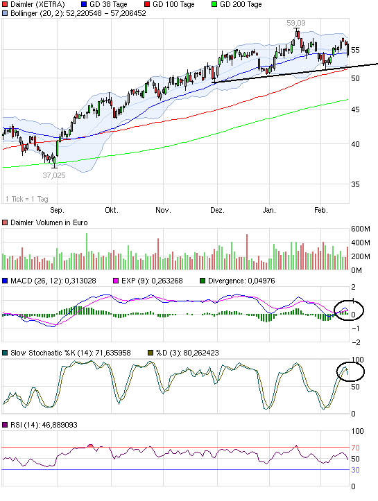 Daimler REKORD Jahre 2011-20XX 381235
