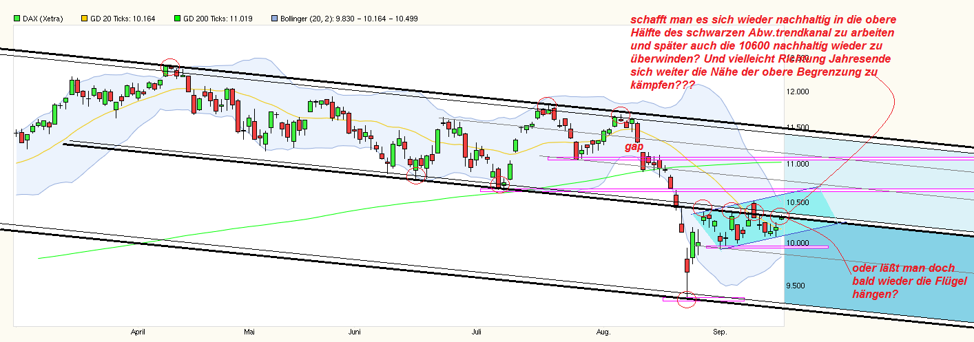 Freenet Group - WKN A0Z2ZZ 858194