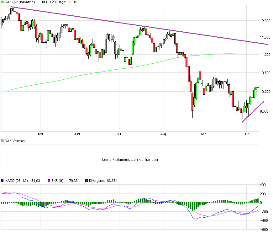 2015 QV DAX-DJ-GOLD-EURUSD-JPY 864049