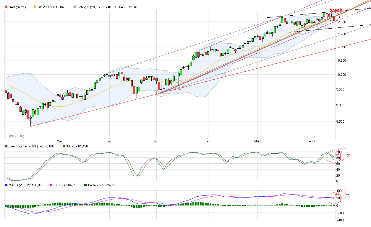 Freenet Group - WKN A0Z2ZZ 817823