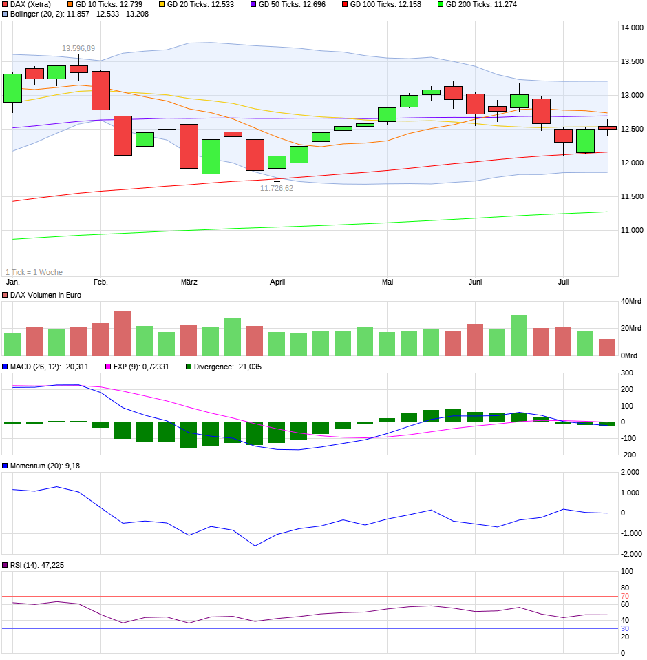 QV ultimate (unlimited) 1064386