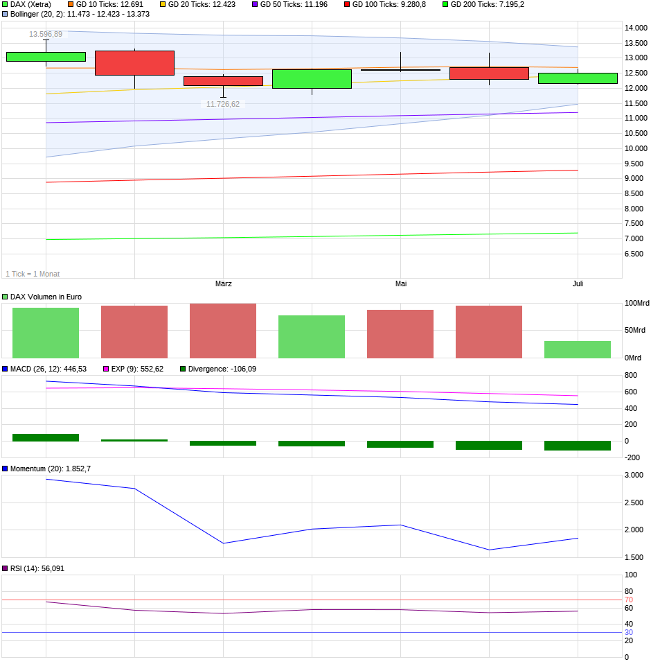 QV ultimate (unlimited) 1064398