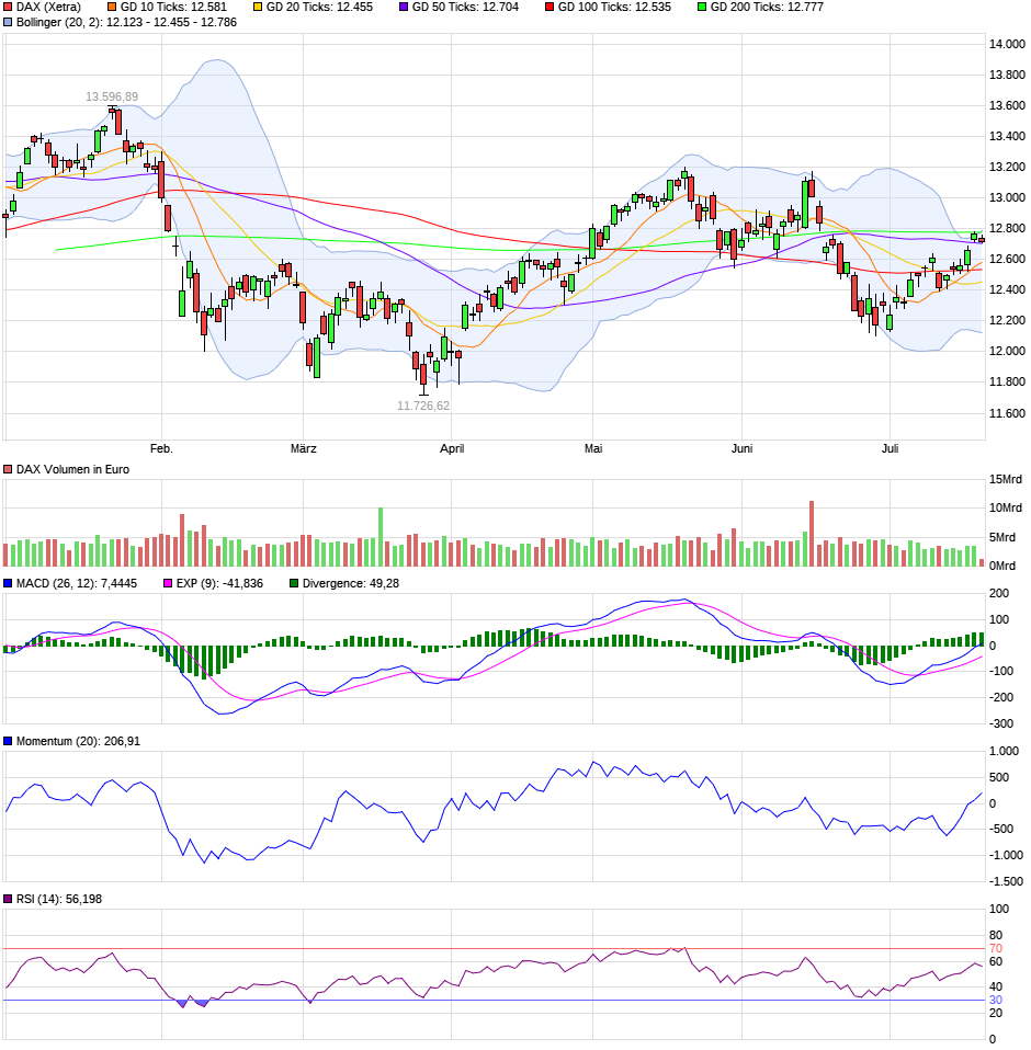 QV ultimate (unlimited) 1065482