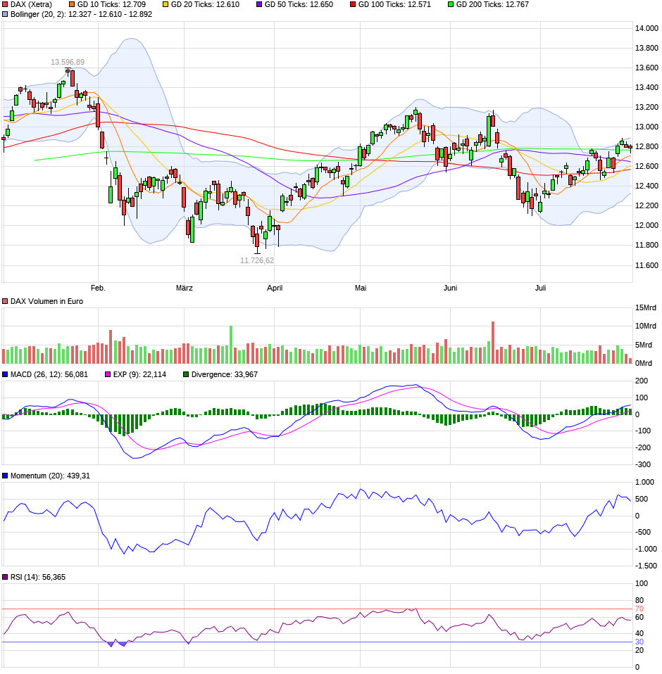 QV ultimate (unlimited) 1067350