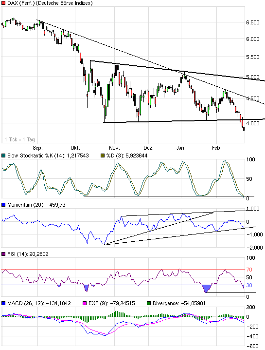 Quo Vadis Dax 2009 218348