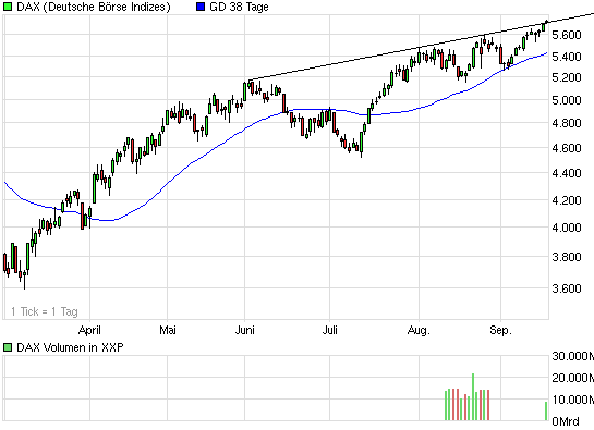 Die Bullen scharren gar nicht mit den Hufen, 260287