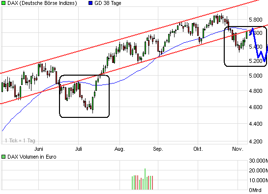 Die Bullen scharren gar nicht mit den Hufen, 273817