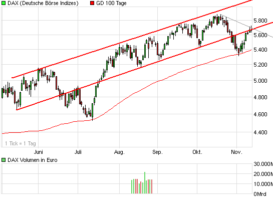 Die Bullen scharren gar nicht mit den Hufen, 274619
