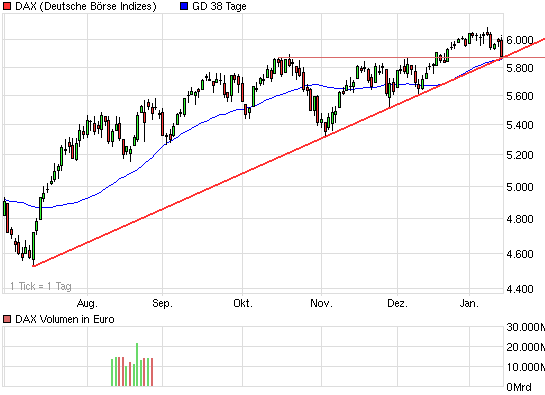 Katjuschas Real Life Depot 2010 291803