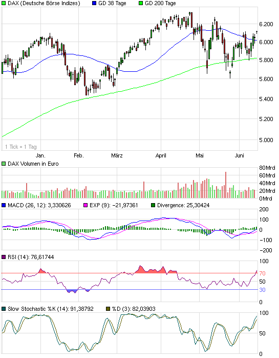 Katjuschas Real Life Depot 2010 326522