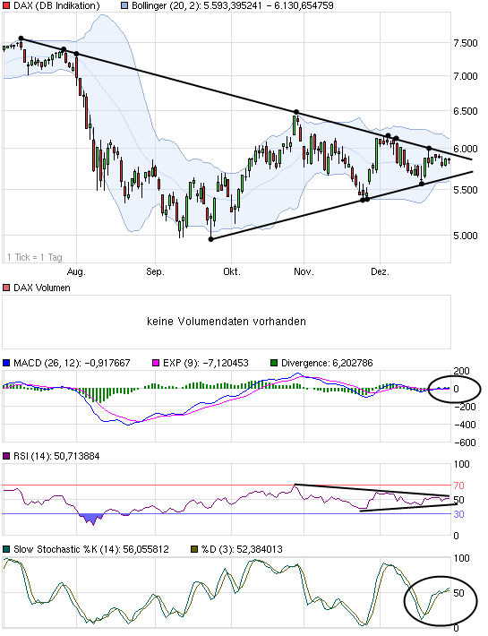 First Sensor AG (WKN: 720190) kaufen 471970