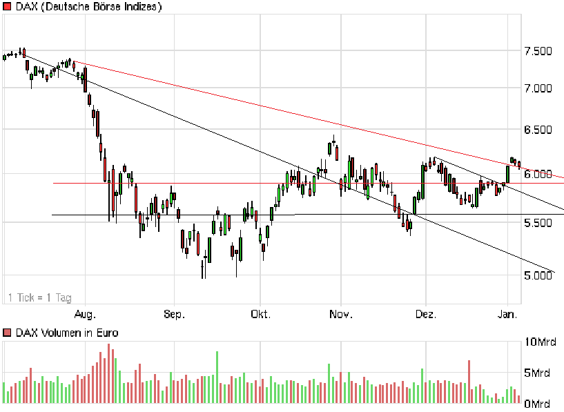 Quo Vadis Dax 2012 - Krise ohne Ende? 473624