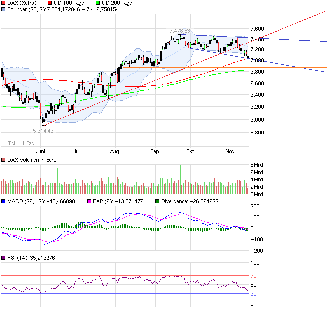 Indexhandel 2012 Rally trotz unzähligen Krisen? 553582