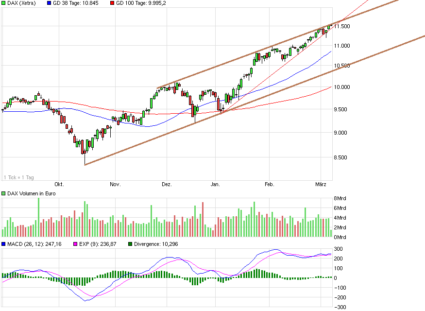 QuoVadisDax - das Original - Nachfolgethread 805531
