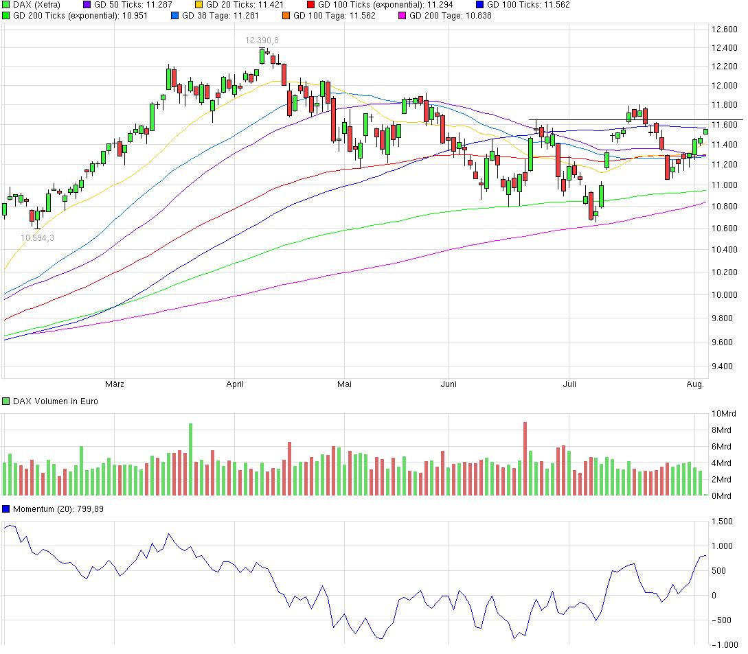 QuoVadisDax - das Original - Nachfolgethread 846666