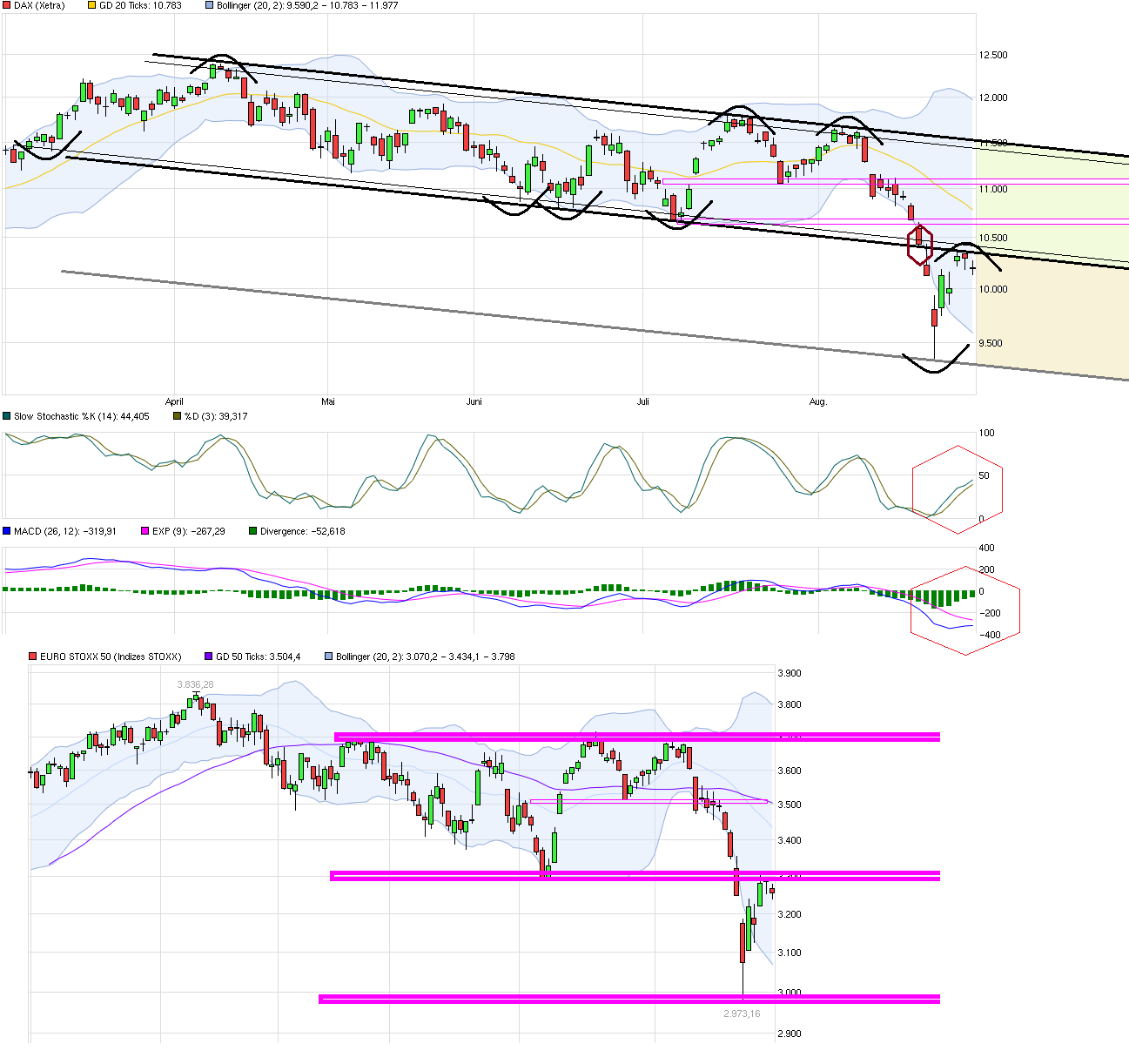 Freenet Group - WKN A0Z2ZZ 854112