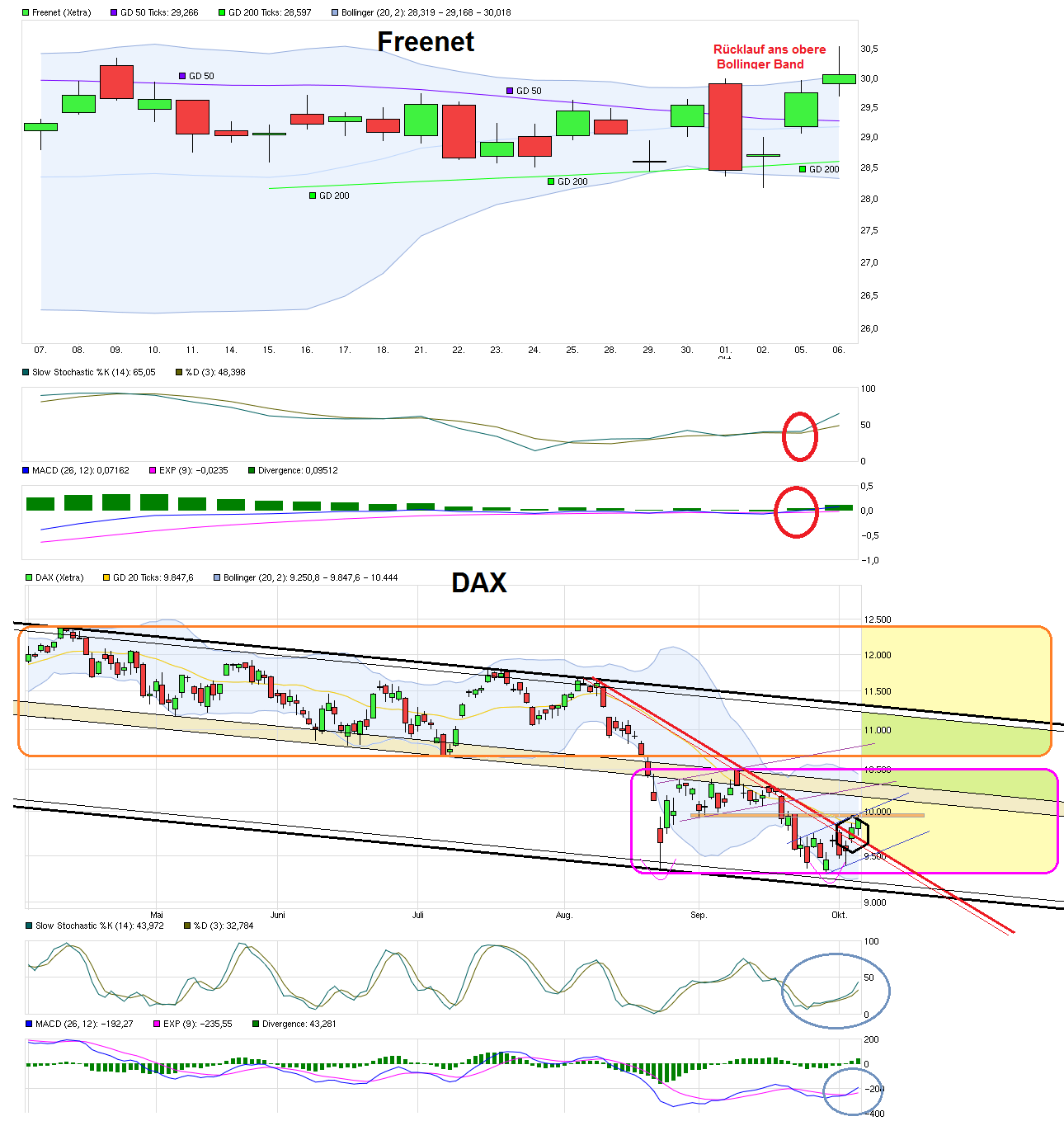 Freenet Group - WKN A0Z2ZZ 863121