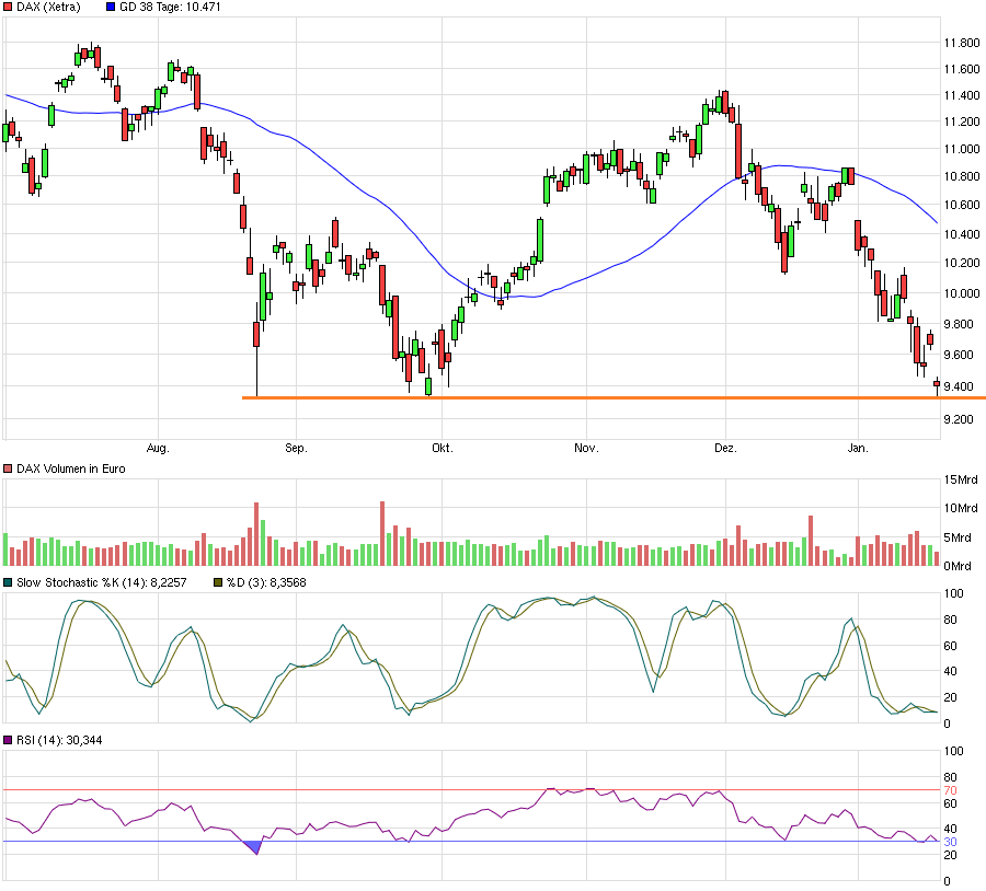 QuoVadisDax - das Original - Nachfolgethread 886608