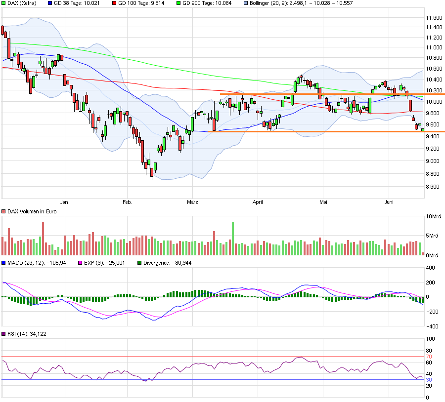 QuoVadisDax - das Original - Nachfolgethread 920835